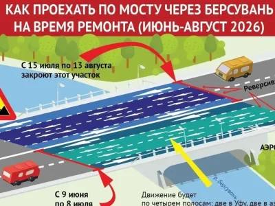 Өфө – Ырымбур трассаһында Бәрҫеүән йылғаһы аша күперҙең яртыһы бер айға ябыла