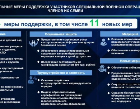 Республикала МХО-ла ҡатнашыусыларға һәм уларҙың ғаиләләренә ярҙам саралары арттырылды
