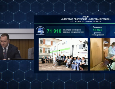 Был аҙнала «Сәләмәтлек поездары» республиканың ете районына бара