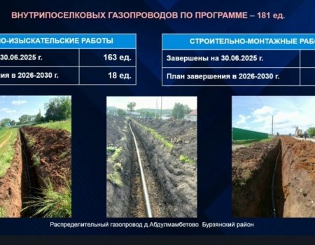 Башҡортостанда йыл аҙағына тиклем тағы 33 ҡасабаға газ үткәрелә