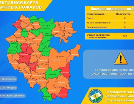 Республика урмандарында янғынға бәйле хәл тыныс ҡала