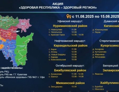 «Сәләмәтлек поездары» табиптарының ҡайһы райондарға барыуы билдәле булды