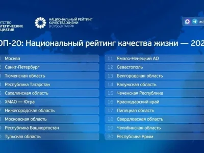 Радий Хәбиров: башҡортостан йәшәү сифаты рейтингында үҫеш динамикаһын һаҡлап ҡалды